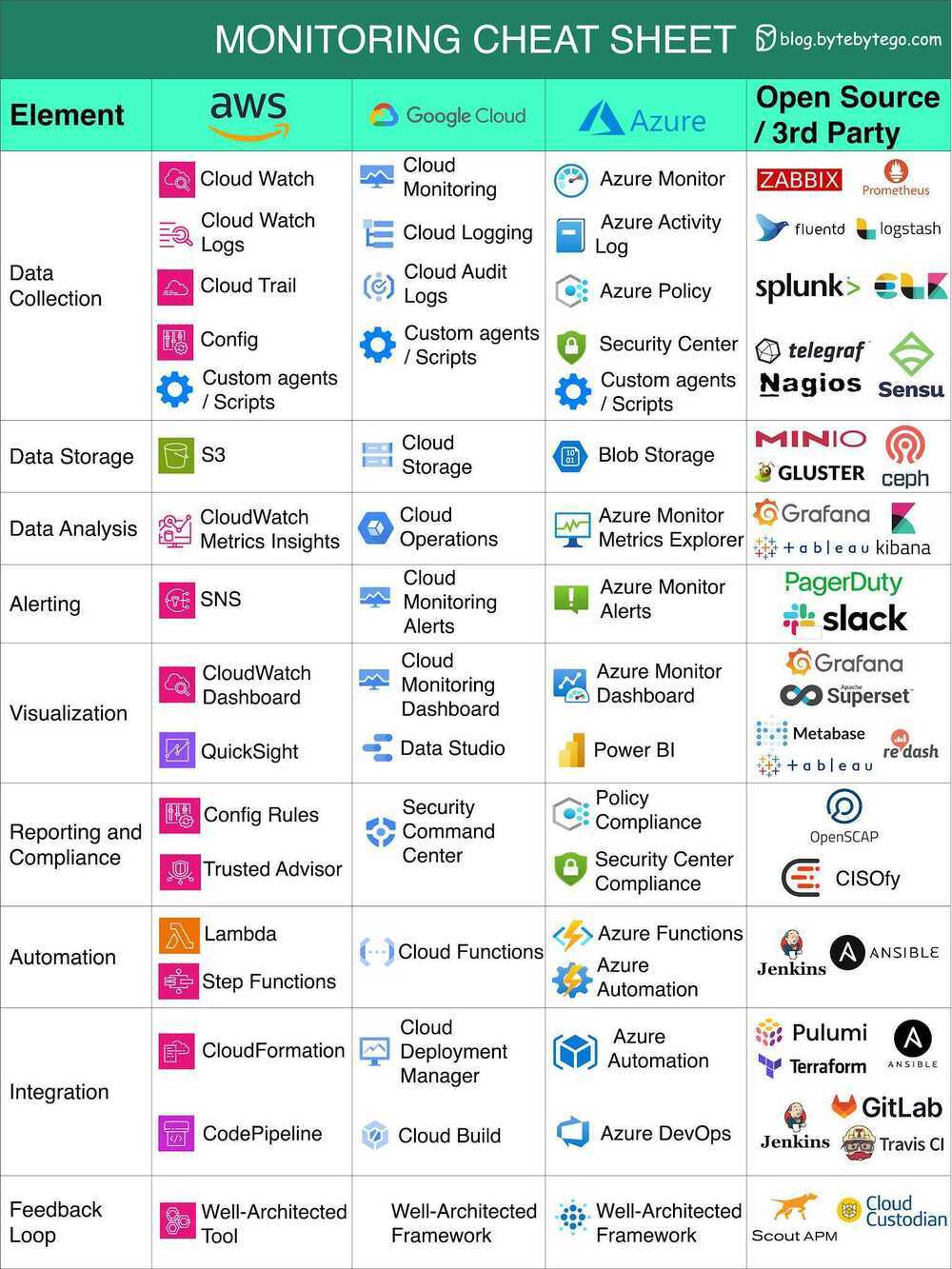 Monitoring Cheat Sheet